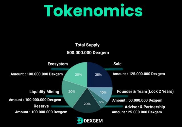 dexgem token.png