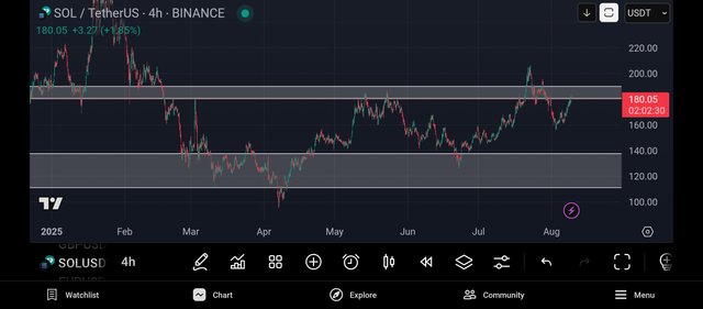 Screenshot_2025-08-09-14-57-31-131_com.tradingview.tradingviewapp.jpg