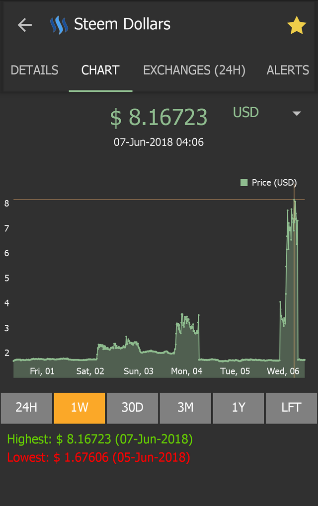 Screenshot_2018-06-07-10-45-06-074_com.kyriakosalexandrou.coinmarketcap.png