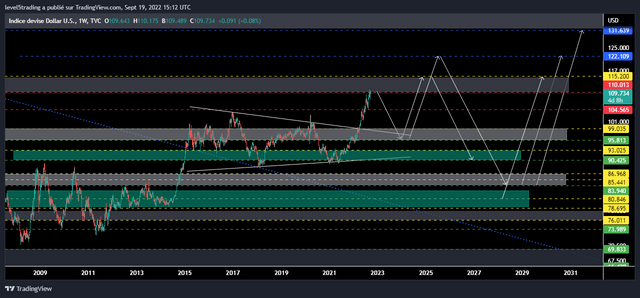 dxy-indice.png