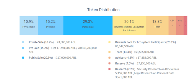 airbloc token.png