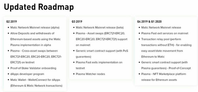 Matic Updated Roadmap.jpg