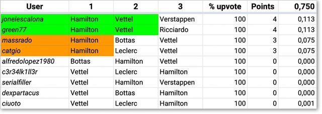 F1Steem_Results_07.jpg