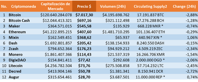 precio 05082018.png