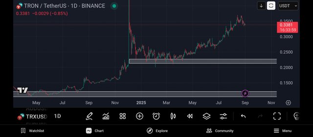 Screenshot_2025-09-01-08-26-02-219_com.tradingview.tradingviewapp.jpg