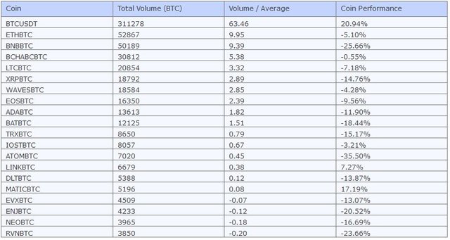 weekly_top_volume.JPG