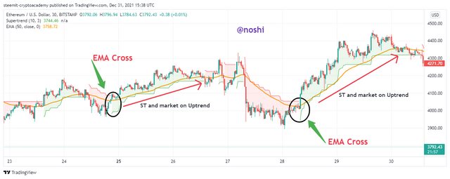 ETHUSD_2021-12-31_20-38-04.png