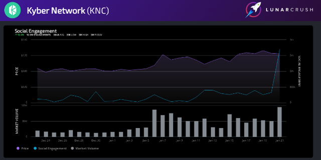 kyber social performance.png