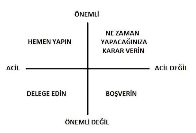 Zaman-Yonetimi-Matrisi.jpg