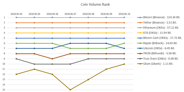 2018-06-10_Coin_rank.PNG