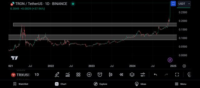 Screenshot_2024-12-03-21-44-28-426_com.tradingview.tradingviewapp.jpg