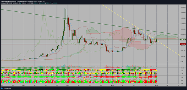 BTCUSD_1WK.png