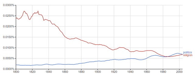 politics and religion.PNG