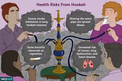 what-is-hookah-and-is-it-a-safe-way-to-smoke-2825263-5be98fc646e0fb0051e7b683.png