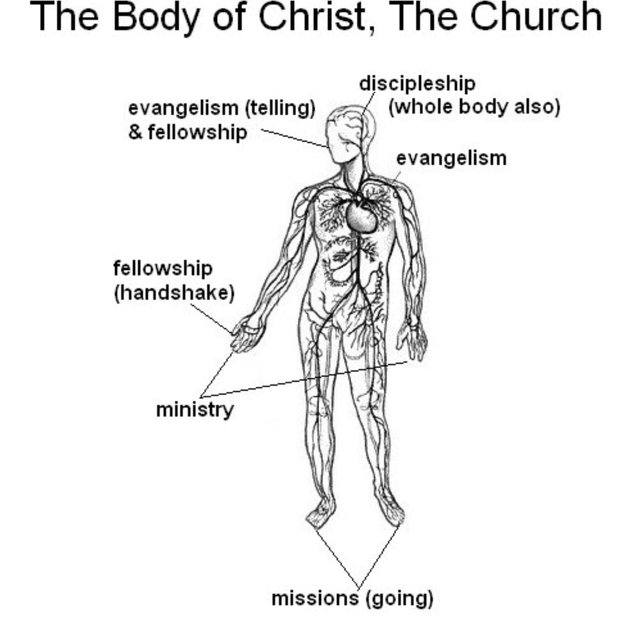 TheBodyOfChrist.jpg