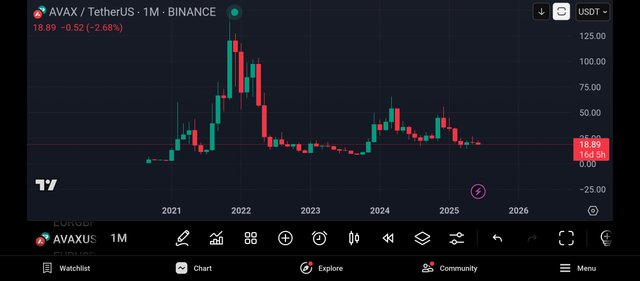 Screenshot_2025-06-14-20-12-21-523_com.tradingview.tradingviewapp.jpg