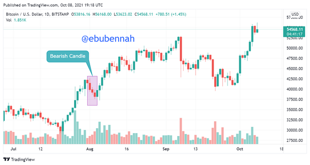 BTCUSD_2021-10-08_20-18-46.png