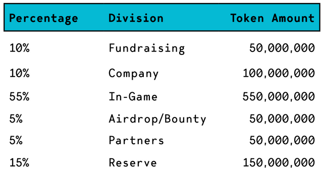 token allocation2.PNG