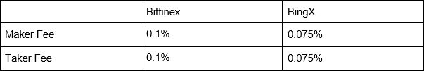 Bitfinex HFT vs BingX HFT.png