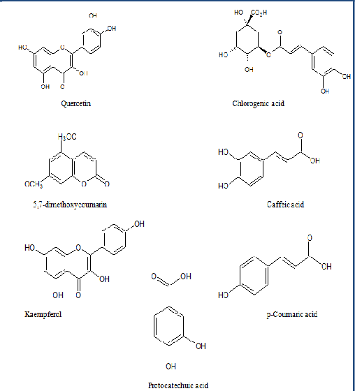 Compounds-from-Carica-papaya-leaf-extract.png