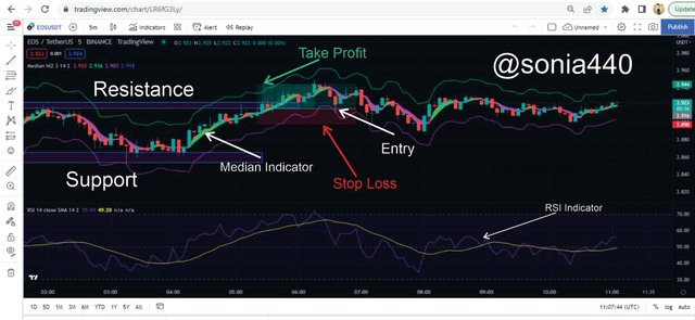 trading Temp multiple retest.jpg