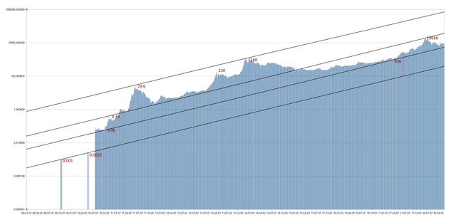 bitcoin 2018.05.25.png