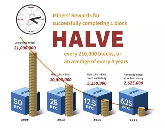 Miners Reward.JPG