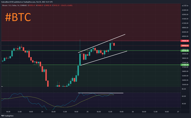 BTCUSD_2022-02-25_15-31-07.png