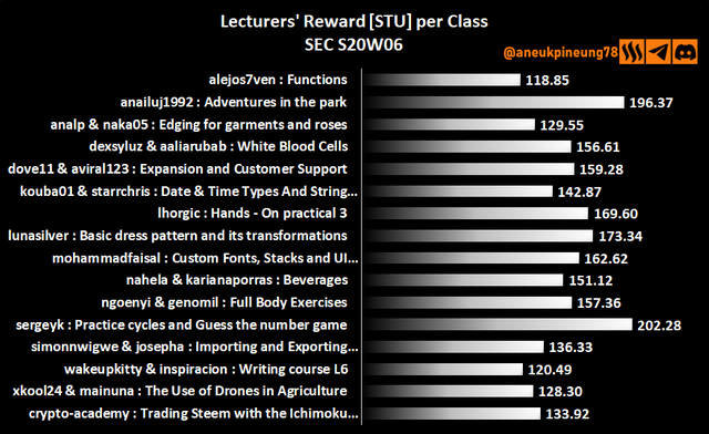 sec-s20w06-stats-dg05.png