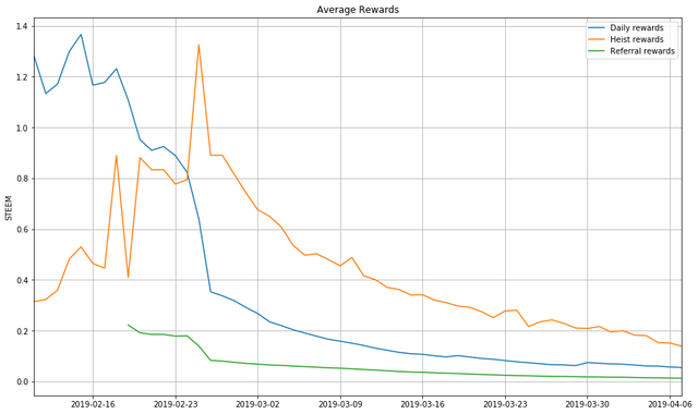 dw-reward-average.png