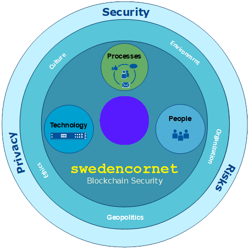 Telossweden_sec_logo_500.png