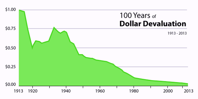 dollar-devaluation-ytut.png