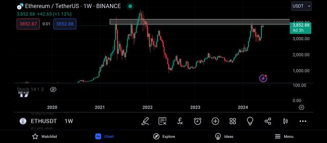 Screenshot_2024-06-05-22-34-39-485_com.tradingview.tradingviewapp.jpg