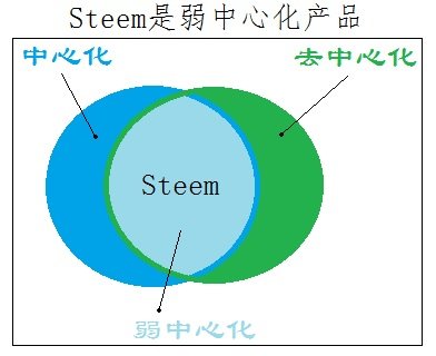 Steem-Dapp.jpg