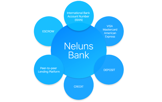 Neluns Bank.png