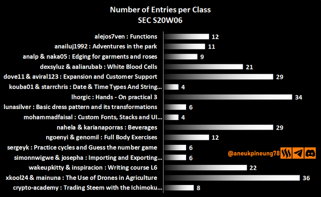 sec-s20w06-stats-dg01.png