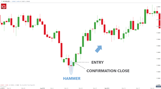 forex-entry-strategies_body_candlesticks.png.full.png