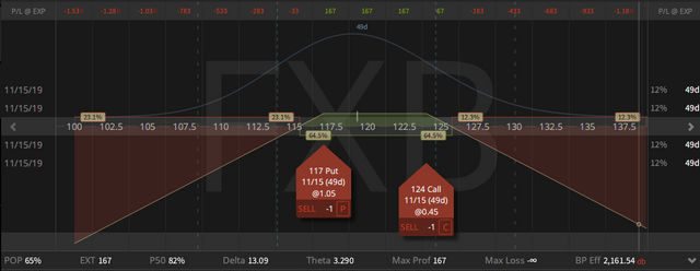 07. FXB Short Strangle - profit up 40 cents - 27.09.2019.png