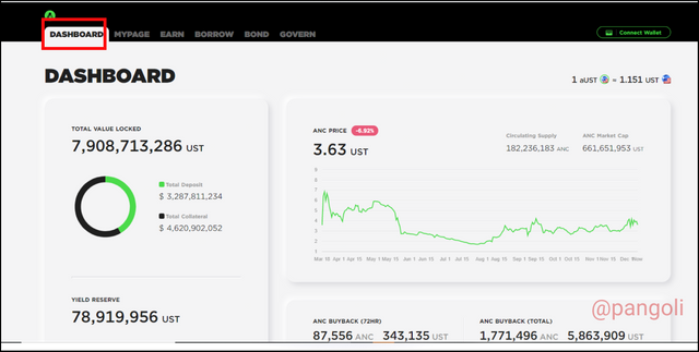 Terra anchor explore dashboard.png