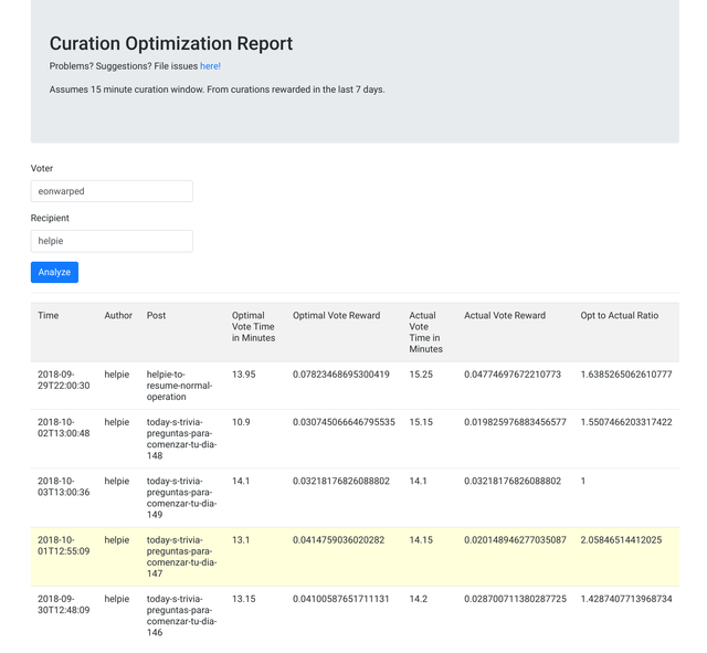 Curation Analysis Tool