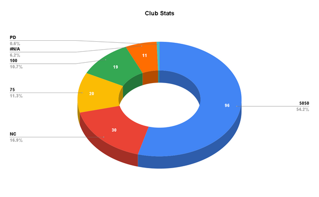 Club Stats (1).png