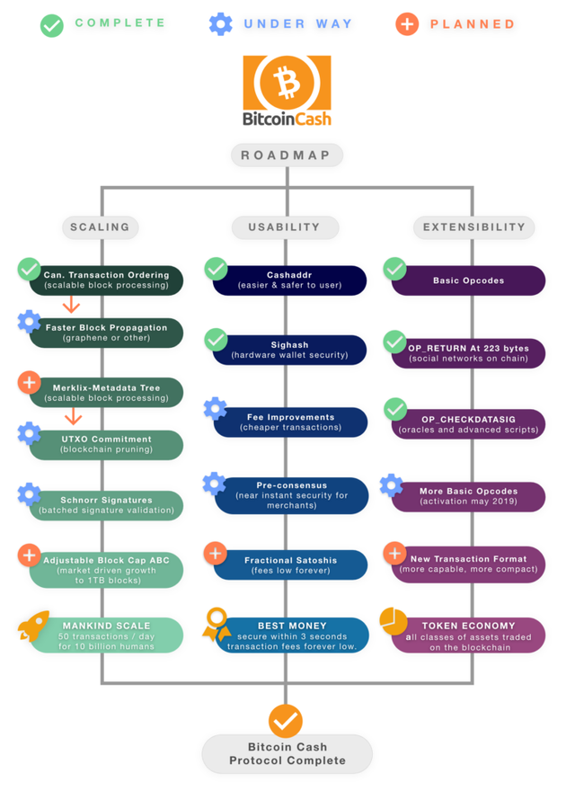 bitcoin-cash-protocol-roadmap-760x1045.png