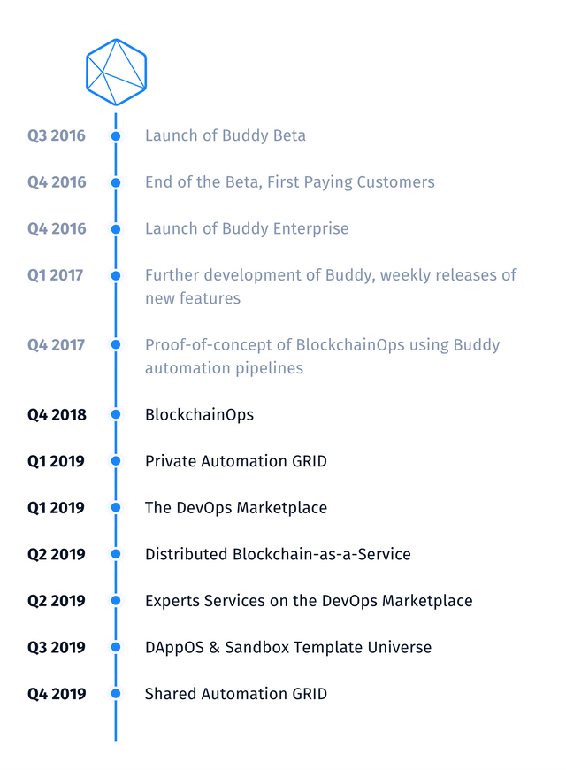 Roadmap.png