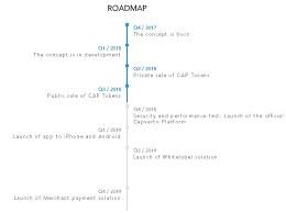 Capverto Roadmap.jpg