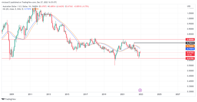 AUDUSD_2022-12-27_18-35-58_c0b32.png