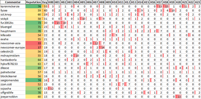 Top 20 Active