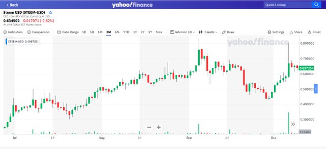 Steem USD.jpg