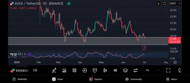 Screenshot_2025-07-01-21-12-00-719_com.tradingview.tradingviewapp.jpg