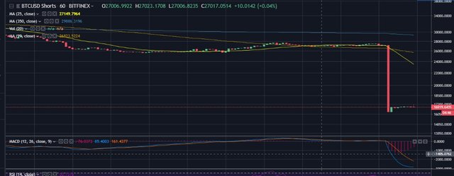 btc shorts.jpg