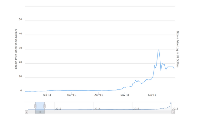 Bitcoin Price Prediction 100k In 12 Months Steemit - 